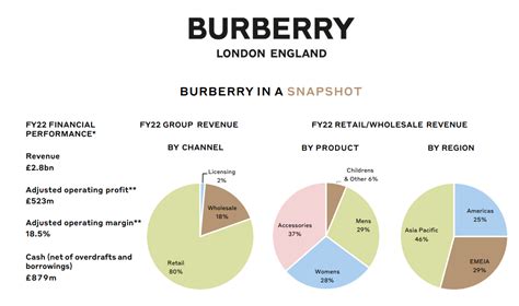 burberry swot analysis 2018|Burberry: SWOT analysis .